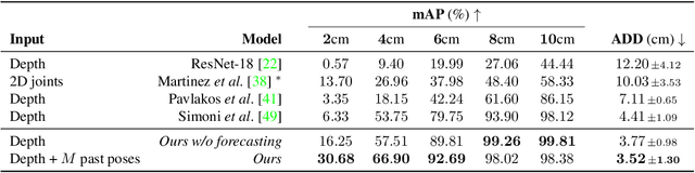 Figure 2 for Robot Pose Nowcasting: Forecast the Future to Improve the Present