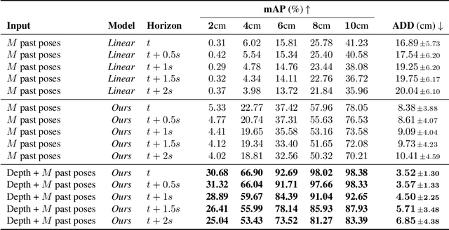 Figure 4 for Robot Pose Nowcasting: Forecast the Future to Improve the Present