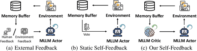 Figure 1 for SELU: Self-Learning Embodied MLLMs in Unknown Environments