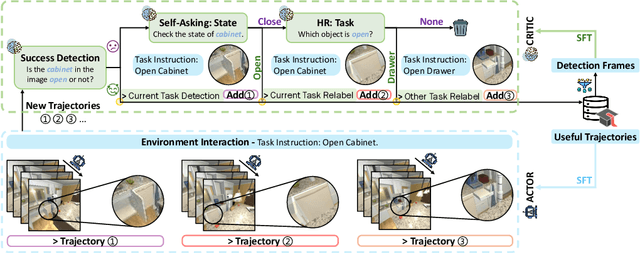 Figure 3 for SELU: Self-Learning Embodied MLLMs in Unknown Environments