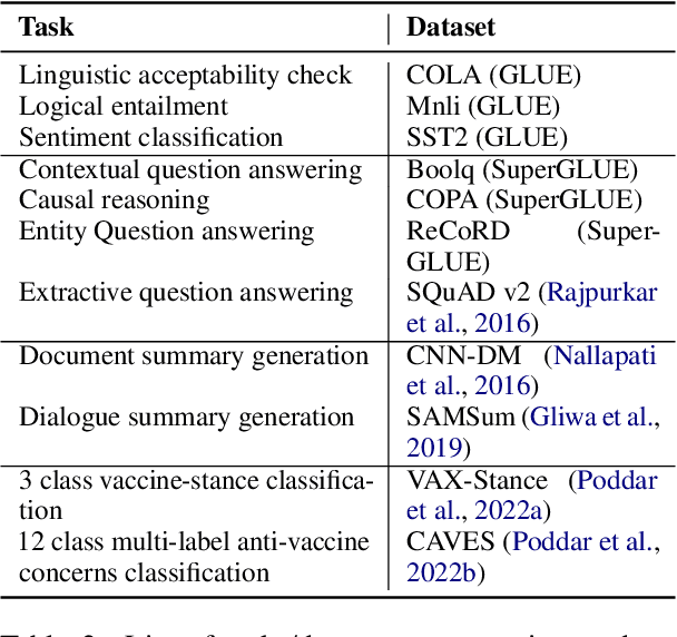 Figure 3 for Towards Sustainable NLP: Insights from Benchmarking Inference Energy in Large Language Models