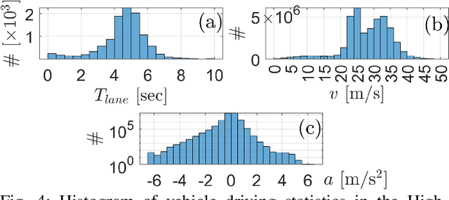 Figure 4 for Decision-Making for Autonomous Vehicles with Interaction-Aware Behavioral Prediction and Social-Attention Neural Network