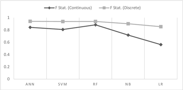 Figure 4 for Forecasting the movements of Bitcoin prices: an application of machine learning algorithms