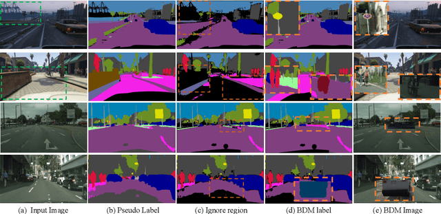 Figure 4 for Bidirectional Domain Mixup for Domain Adaptive Semantic Segmentation