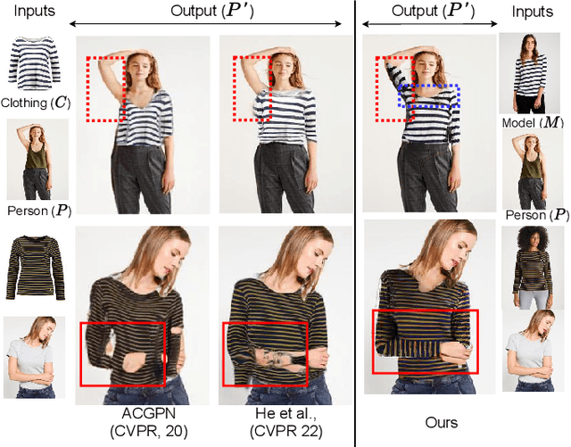 Figure 1 for Significance of Anatomical Constraints in Virtual Try-On