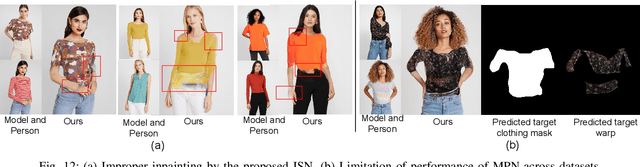 Figure 4 for Significance of Anatomical Constraints in Virtual Try-On