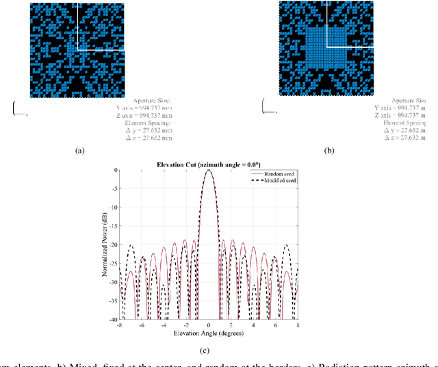 Figure 1 for Supervised Learning Based Real-Time Adaptive Beamforming On-board Multibeam Satellites