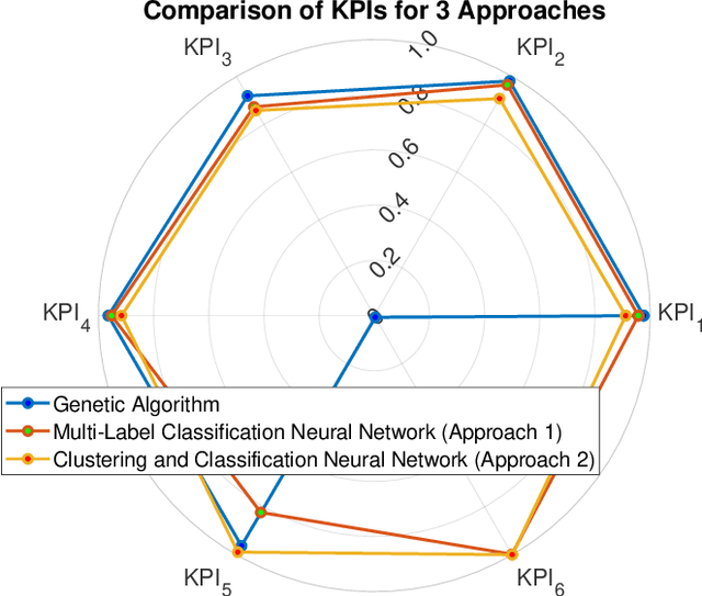 Figure 2 for Supervised Learning Based Real-Time Adaptive Beamforming On-board Multibeam Satellites