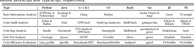 Figure 2 for Multi-Programming Language Sandbox for LLMs