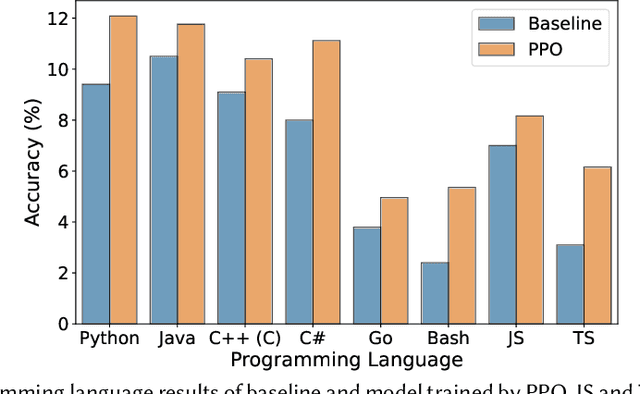 Figure 4 for Multi-Programming Language Sandbox for LLMs