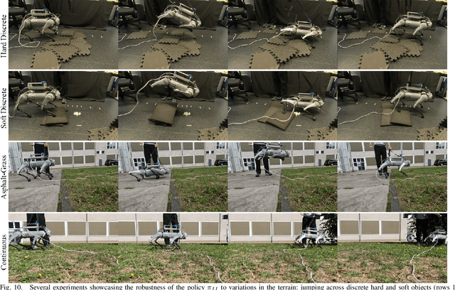 Figure 2 for Curriculum-Based Reinforcement Learning for Quadrupedal Jumping: A Reference-free Design