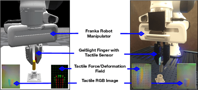 Figure 1 for TacSL: A Library for Visuotactile Sensor Simulation and Learning