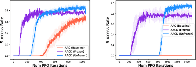 Figure 2 for TacSL: A Library for Visuotactile Sensor Simulation and Learning