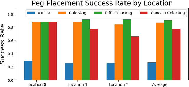 Figure 4 for TacSL: A Library for Visuotactile Sensor Simulation and Learning