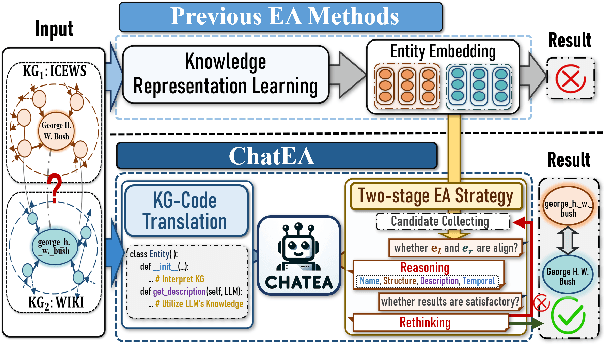 Figure 1 for Unlocking the Power of Large Language Models for Entity Alignment