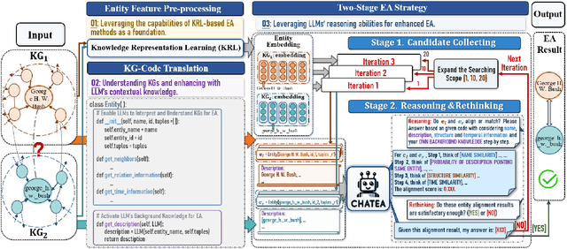 Figure 3 for Unlocking the Power of Large Language Models for Entity Alignment