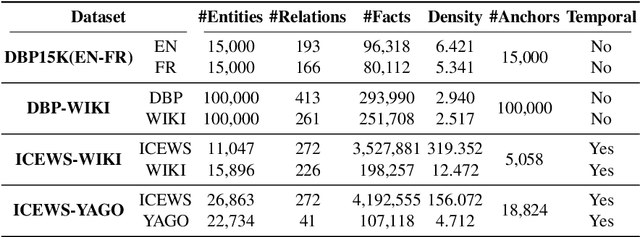 Figure 2 for Unlocking the Power of Large Language Models for Entity Alignment