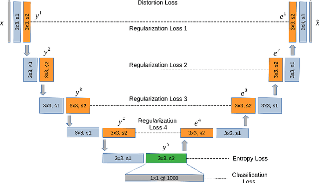 Figure 1 for CPIPS: Learning to Preserve Perceptual Distances in End-to-End Image Compression