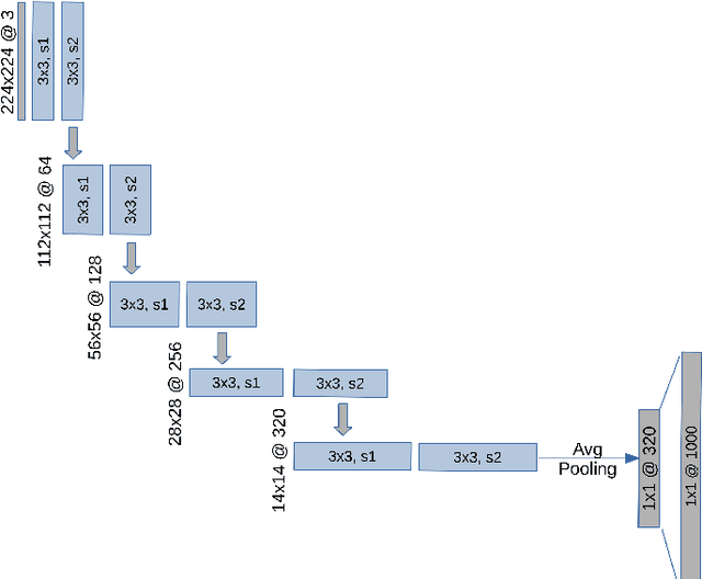 Figure 2 for CPIPS: Learning to Preserve Perceptual Distances in End-to-End Image Compression