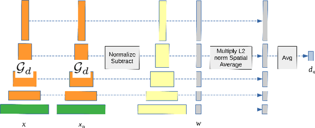 Figure 3 for CPIPS: Learning to Preserve Perceptual Distances in End-to-End Image Compression