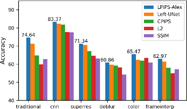 Figure 4 for CPIPS: Learning to Preserve Perceptual Distances in End-to-End Image Compression