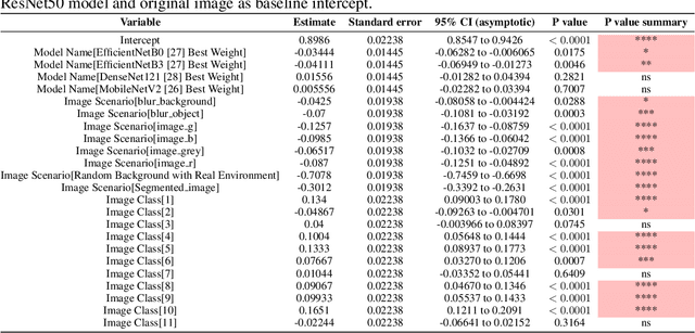 Figure 2 for XIMAGENET-12: An Explainable AI Benchmark Dataset for Model Robustness Evaluation