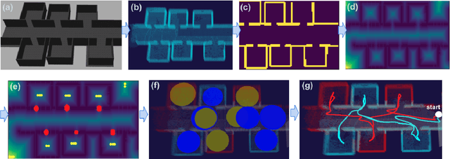 Figure 2 for Multi-Robot Multi-Room Exploration with Geometric Cue Extraction and Spherical Decomposition