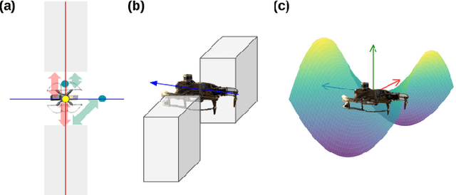 Figure 3 for Multi-Robot Multi-Room Exploration with Geometric Cue Extraction and Spherical Decomposition