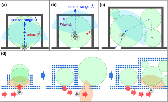 Figure 4 for Multi-Robot Multi-Room Exploration with Geometric Cue Extraction and Spherical Decomposition