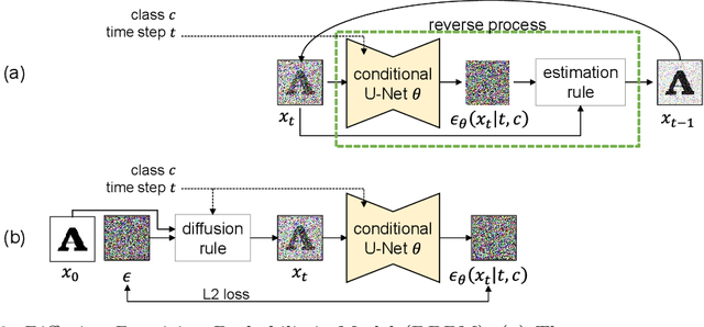Figure 3 for Ambigram Generation by A Diffusion Model