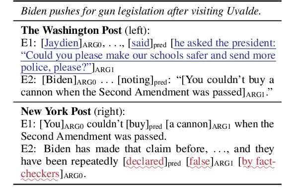 Figure 1 for All Things Considered: Detecting Partisan Events from News Media with Cross-Article Comparison