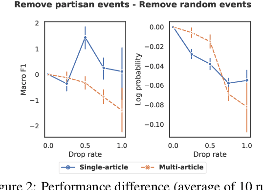 Figure 4 for All Things Considered: Detecting Partisan Events from News Media with Cross-Article Comparison