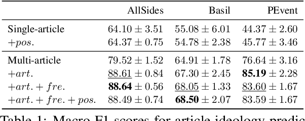 Figure 2 for All Things Considered: Detecting Partisan Events from News Media with Cross-Article Comparison