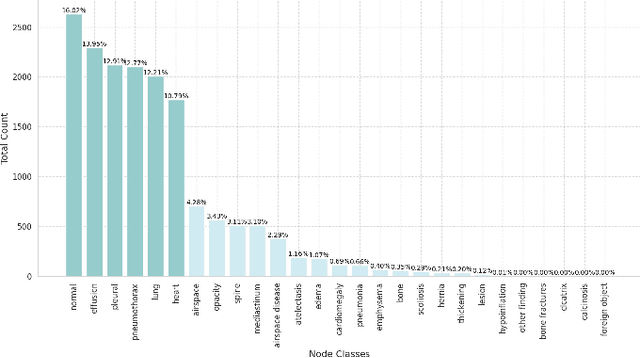 Figure 3 for Medical Report Generation Is A Multi-label Classification Problem