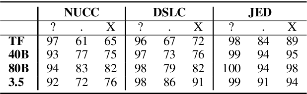 Figure 2 for Dialogue Systems Can Generate Appropriate Responses without the Use of Question Marks? -- Investigation of the Effects of Question Marks on Dialogue Systems