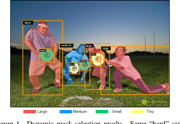 Figure 1 for DynaMask: Dynamic Mask Selection for Instance Segmentation