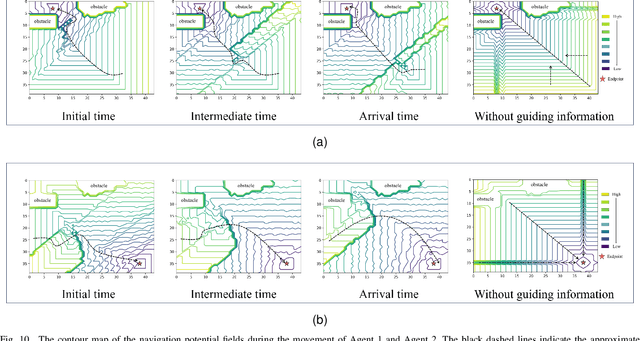 Figure 2 for A Data-driven Crowd Simulation Framework Integrating Physics-informed Machine Learning with Navigation Potential Fields