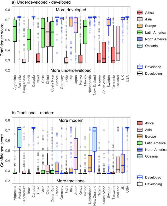 Figure 4 for Generative AI May Prefer to Present National-level Characteristics of Cities Based on Stereotypical Geographic Impressions at the Continental Level