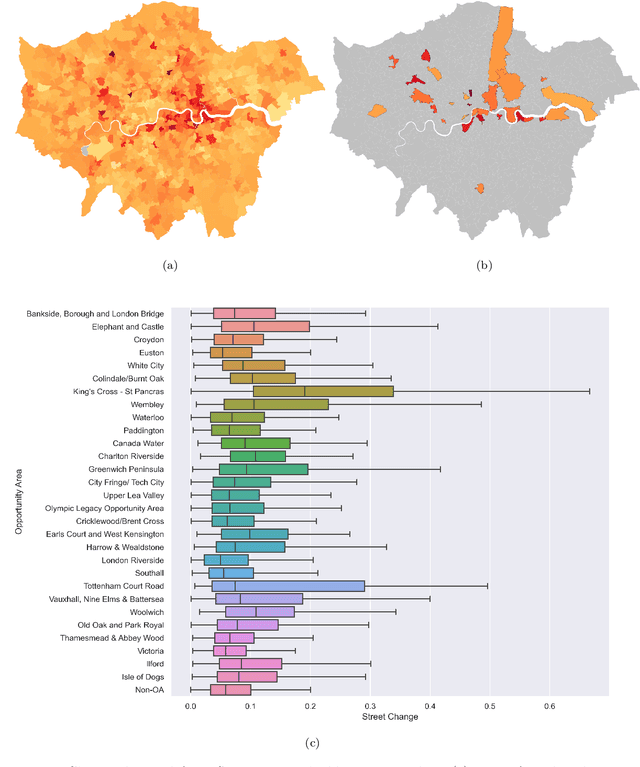 Figure 3 for Self-supervised learning unveils change in urban housing from street-level images