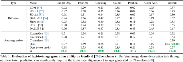 Figure 2 for X-Prompt: Towards Universal In-Context Image Generation in Auto-Regressive Vision Language Foundation Models