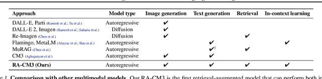Figure 1 for Retrieval-Augmented Multimodal Language Modeling