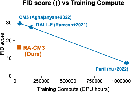 Figure 3 for Retrieval-Augmented Multimodal Language Modeling