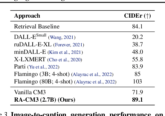 Figure 4 for Retrieval-Augmented Multimodal Language Modeling