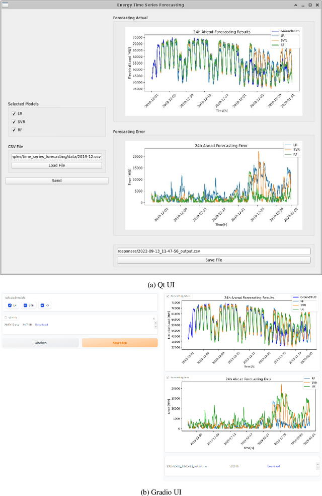 Figure 4 for EasyMLServe: Easy Deployment of REST Machine Learning Services