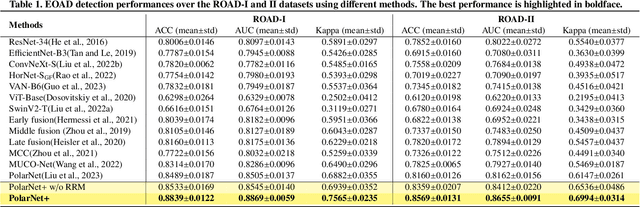 Figure 2 for Beyond the Eye: A Relational Model for Early Dementia Detection Using Retinal OCTA Images