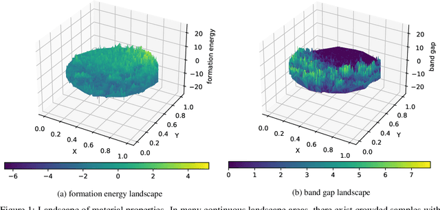 Figure 1 for MD-HIT: Machine learning for materials property prediction with dataset redundancy control