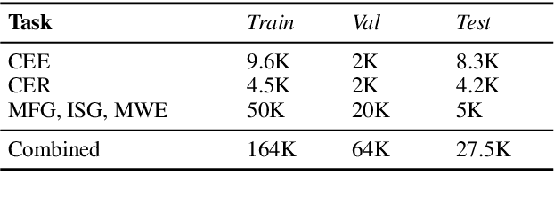 Figure 3 for Exploring the Benefits of Domain-Pretraining of Generative Large Language Models for Chemistry