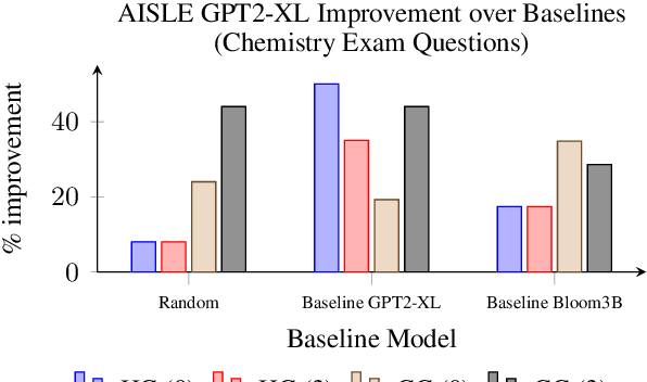 Figure 4 for Exploring the Benefits of Domain-Pretraining of Generative Large Language Models for Chemistry