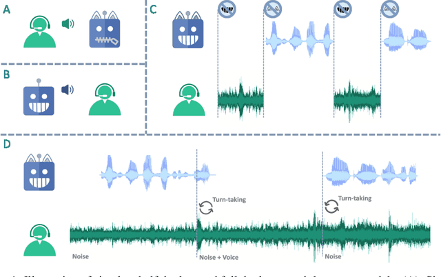 Figure 1 for Language Model Can Listen While Speaking