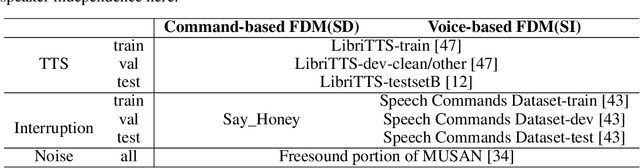 Figure 2 for Language Model Can Listen While Speaking